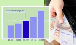 İsveç'te ortalama maaşlar ne kadar?