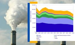 İsveç'te sera gazı emisyonları kişi başına bir ton azaldı