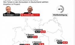 Almanya'da seçimlerde Erdoğan çıktı ve Basın şaşkın