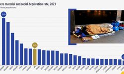 AB'de ciddi maddi ve sosyal yoksunluk arttı: İsveç de artış gösteren ülkeler arasında yer aldı