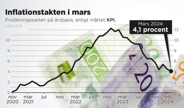 İsveç'te enflasyon verileri açıklandı: Gıda fiyat artışı yavaşladı, kira arttı ve konut üretim maliyetileri uçtu