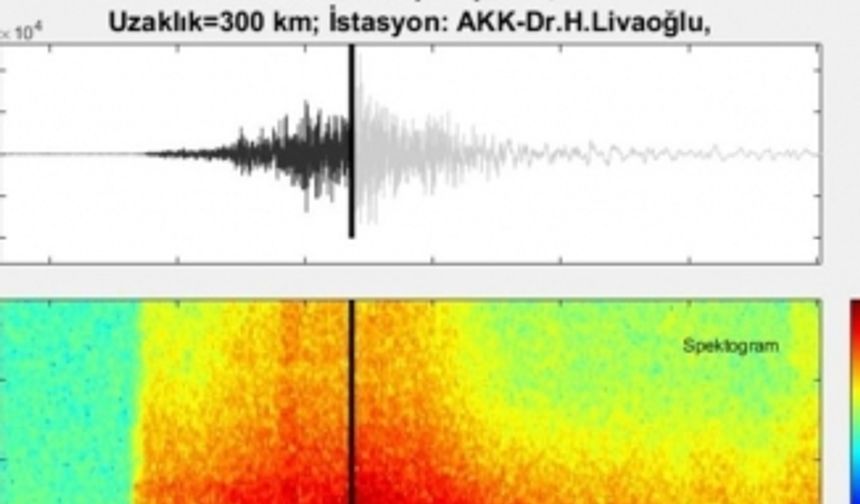 7,7 büyüklüğündeki depremin sesi
