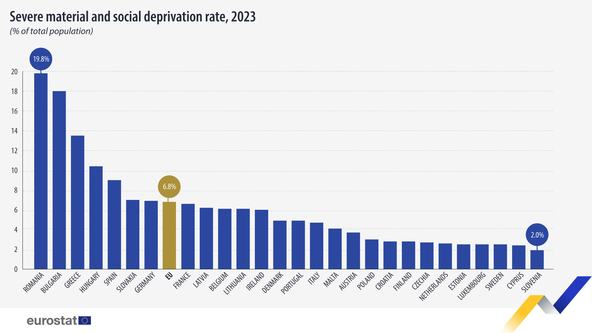 Severe Material Social Deprivation Rate 2023